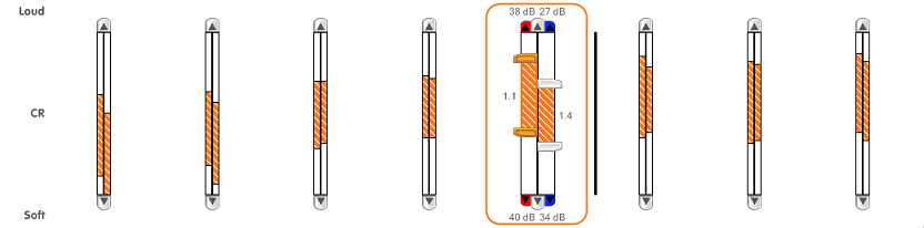 Channel control expanded view Channel control expanded view